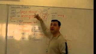 Structured Finance Lecture 1  The Alphabet Soup of the Credit Crisis [upl. by Anitsrhc]