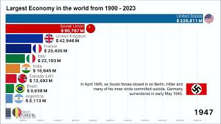 Largest Economies in the world by GDP 1900  2023 [upl. by Akerley900]