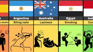 Childrens Bad Habits From Different Countries [upl. by Chow]