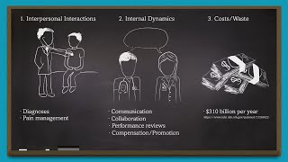 How Does Implicit Bias Affect Health Care [upl. by Boorer]