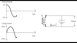 LC Oscillator Animation [upl. by Adnov521]