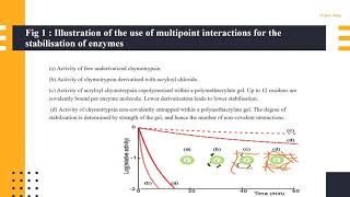 Enzyme Immobilization Kinetics of Enzyme Immobilization [upl. by Berstine]