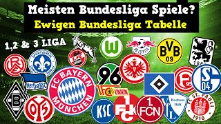 Errate den Bundesliga Verein mit den meisten Spiele 🤔  Fussball Quiz 2022 [upl. by Elleirbag]