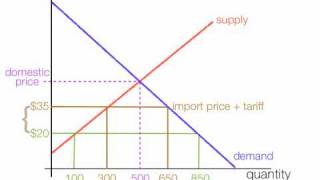 How to calculate the impact of import and export tariffs [upl. by Sancha420]