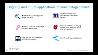 Viral Metagenomics and the Use of Standards From Biology to Clinical [upl. by Wileen]