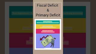 Fiscal deficit and Primary deficit in economics  Fiscal deficit Vs Primary deficit economics [upl. by Coralyn]