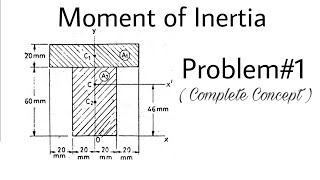 5 Moment of Inertia  Important Problem1  Complete Concept [upl. by Elnar]