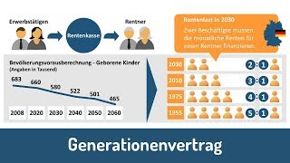 Generationenvertrag  Die demografische Krise der Rentenversicherung [upl. by Leia472]