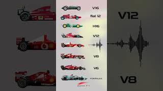 La increíble evolución de los motores de Formula 1 😱😱😱 [upl. by Robma136]