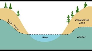 Grade 12 Geography Geomorphology Types of Rivers [upl. by Ruhl]