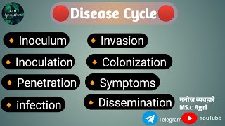 Disease Cycle in Plant Pathology [upl. by Vito]