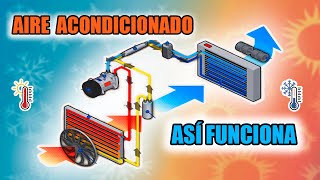 Aire acondicionado automotriz funcionamiento y falla de sobrecarga  Sistema AC de tu automovil [upl. by Gelhar]