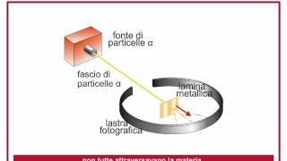 esperimento di rutherford [upl. by Arfihs]