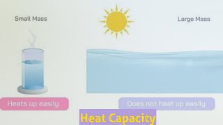 L6Heat capacity with various types Poissons ratioCp Cv amp their ratio chemiphilic21 Important [upl. by Nagel]