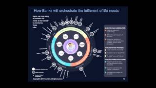 Everyday Bank A Journey to Digital Transformation [upl. by Dumanian]