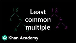 Least common multiple exercise  Factors and multiples  PreAlgebra  Khan Academy [upl. by Leyes]