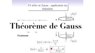 Méthode du Gauss explication Principe et exemple [upl. by Oiligriv]