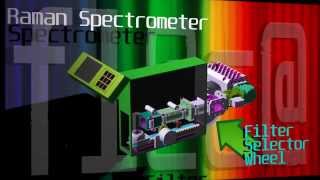 DIY 3D Printable RaspberryPi Raman Spectrometer [upl. by Immat]