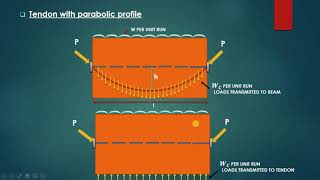 How To Drill Into Concrete [upl. by Franciskus]