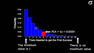 An Introduction to the Geometric Distribution [upl. by Fronnia]