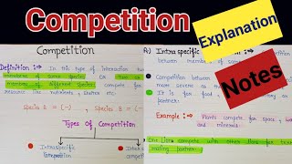 Competition in ecology  Competition in ecosystem  Interspecific and intraspecific competition [upl. by Nyledaj801]