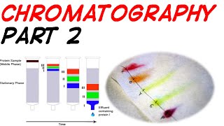 CHROMATOGRAPHY PART 2 [upl. by Mathis709]