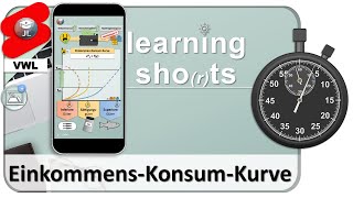 EinkommensKonsumKurve Inferiore Güter Superiore Güter und Sättigungsgüter  Learning Shot [upl. by Dorella]