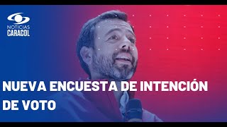 Carlos Fernando Galán lidera intención de voto en Bogotá con 329 encuesta Invamer [upl. by Osei]