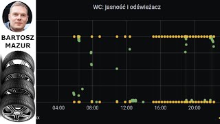 Ciśnienie w oponach tabela według rozmiaru marki [upl. by Uy]