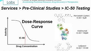 Altogen Labs Pharmacology and Toxicology Testing IC50 for Tumor Cell Lines [upl. by Gnas]