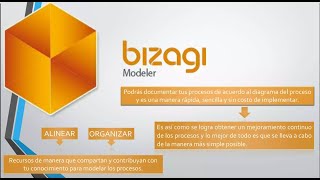 Bizagi Modeler Proceso de Planificación de la Producción de Muebles Como Usarlo  Miguel Ryzen [upl. by Cathie792]