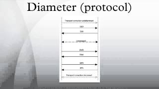 Diameter protocol [upl. by Ree538]