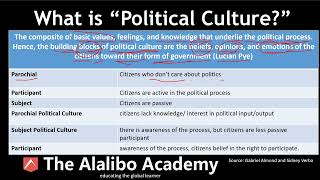 What is Political Culture  Gabriel Almond amp Sidney Verba  Political Science  The Alalibo Academy [upl. by Mik]