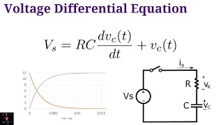 Derive the Capacitor Charging Equation Using 1st Order Differential Eqn for Voltage on Capacitor [upl. by Bille]