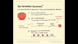 Pomodoro timer Lofi Music [upl. by Seuqirdor]