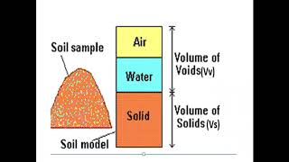 Geotechnical Engineering  Module 1  part 1 Civil Engineering Diploma semester 5 [upl. by Chak660]